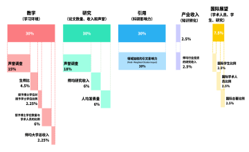 2023泰晤士世界大學(xué)排名發(fā)布！牛津榜首，清華亞洲第一圖片