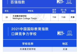 天津惠靈頓上榜“2021中國(guó)國(guó)際學(xué)校百?gòu)?qiáng)”圖片