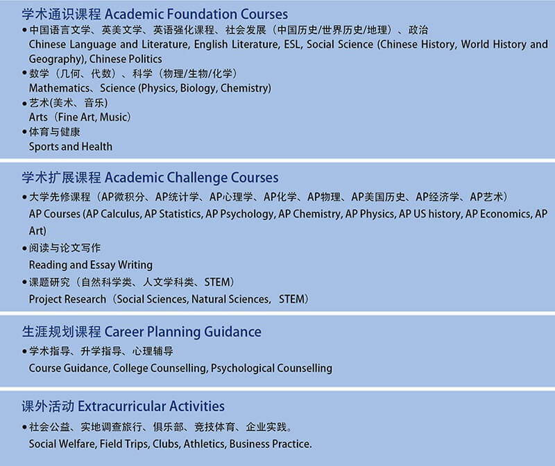 上海師范大學(xué)附屬第二外國語學(xué)校美國高中+AP課程