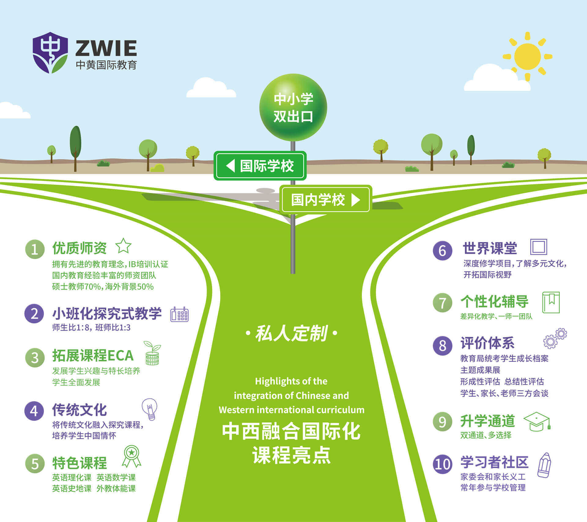 廣州市黃埔中黃外國語小學(xué)國際小學(xué)畢業(yè)去向