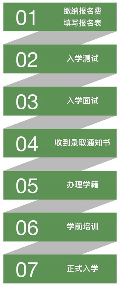 樹人·瑞貝學校國際初中入學流程圖
