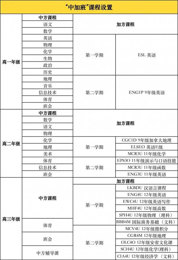 南京市第十三中學(xué)國際高中（中加班）課程安排