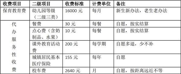 上海赫德雙語(yǔ)學(xué)校國(guó)際幼兒園收費(fèi)標(biāo)準(zhǔn)