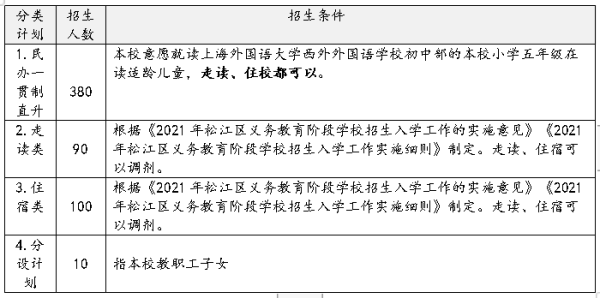 招生條件