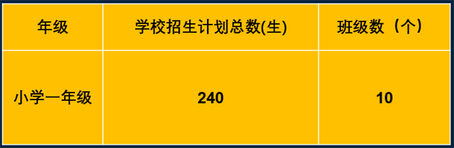 2021年寧波鄞州赫德實(shí)驗(yàn)學(xué)校國(guó)際小學(xué)招生計(jì)劃表