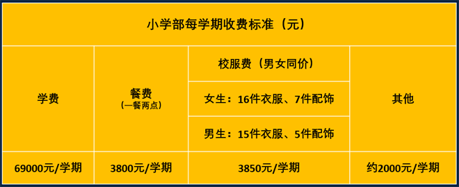 2021年寧波鄞州赫德實(shí)驗(yàn)學(xué)校國(guó)際小學(xué)收費(fèi)標(biāo)準(zhǔn)表