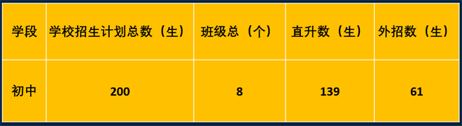 寧波赫德初中部招生計劃