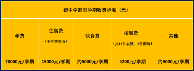 寧波赫德初中部收費標(biāo)準(zhǔn)