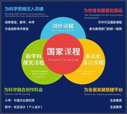 寧鄉(xiāng)市碧桂園學(xué)校國際小學(xué)課程