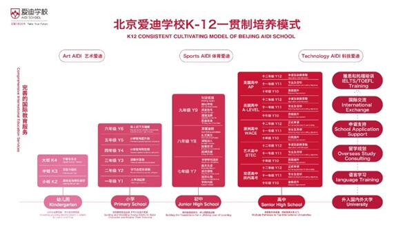 愛迪K-12一貫制培養(yǎng)模式 愛迪K-12一貫制培養(yǎng)模式