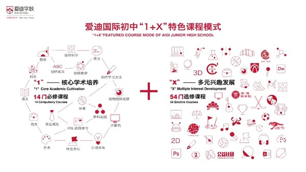 愛迪國(guó)際初中“1+X”特色課程模式 愛迪國(guó)際初中“1+X”特色課程模式