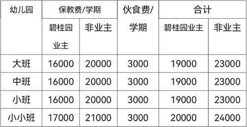 收費(fèi)標(biāo)準(zhǔn)表