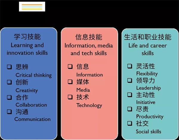 探索教育革新探討會(huì)圖片1