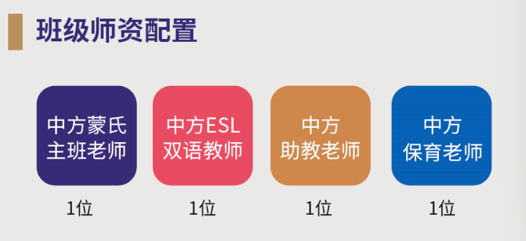師資分配圖片