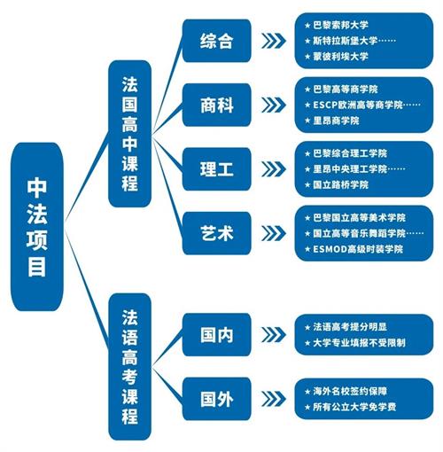 升學(xué)規(guī)劃圖