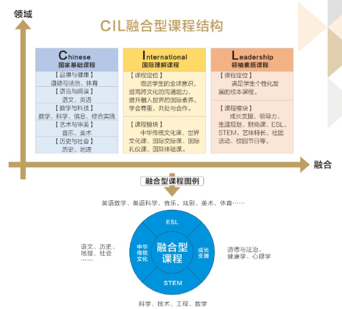 課程設置圖片