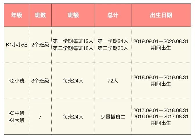 招生計(jì)劃圖片