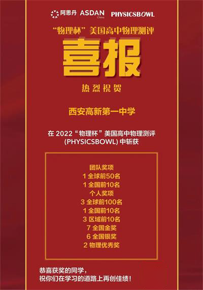 獲獎(jiǎng)喜報(bào)圖片