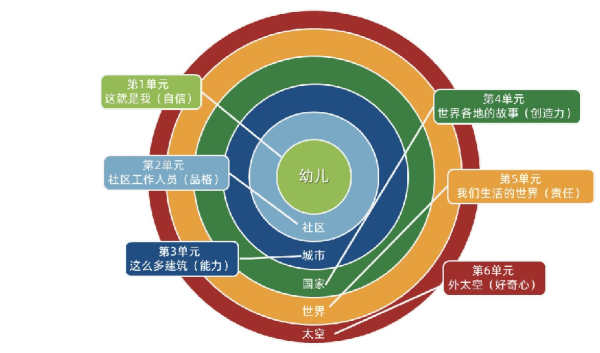 雙語班課程設(shè)置圖片